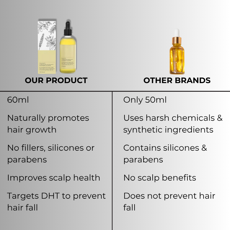 Natural Hair Growth Oil