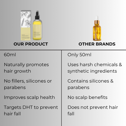 Natural Hair Growth Oil